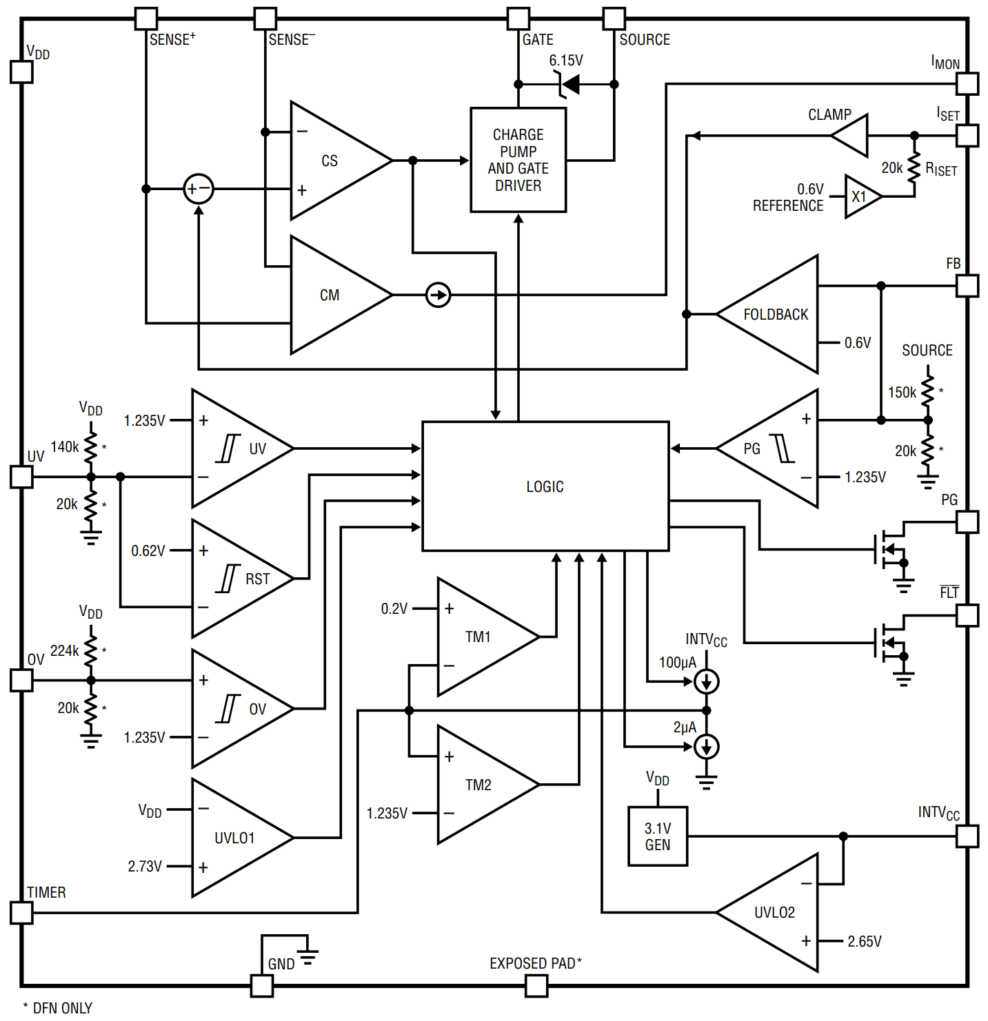 LTC4218IGN TRPBF